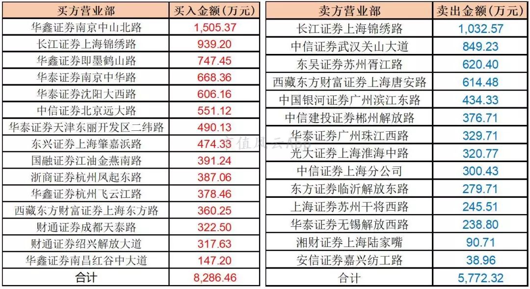 广场灯具 第323页