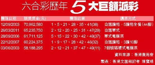 香港6合和彩图片,多元化诊断解决_SWF10.779跨界版