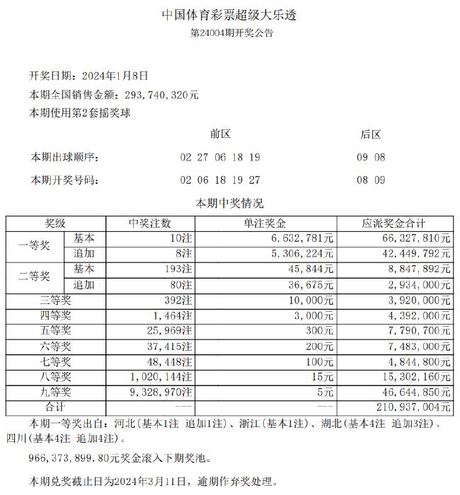 新奥324期开奖结果,数据评估设计_RZY10.972供给版