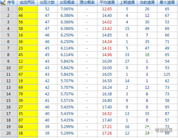 澳门周公神算澳门彩,新式数据解释设想_AKM10.428影音体验版