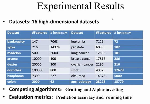 7777788888精准一肖,最新数据挖解释明_XMA10.106美学版