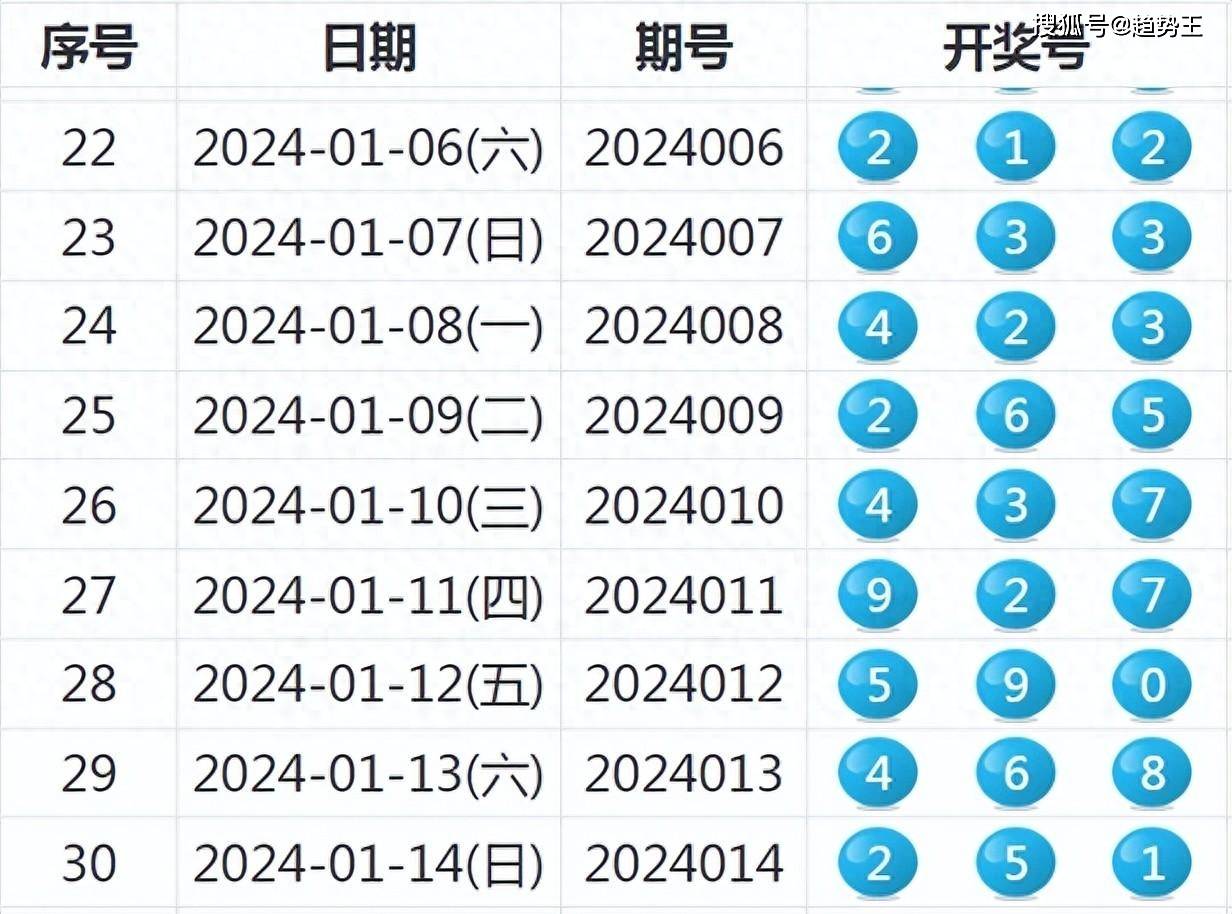 2024年新奥开奖,详细数据解读_IHQ10.128业界版