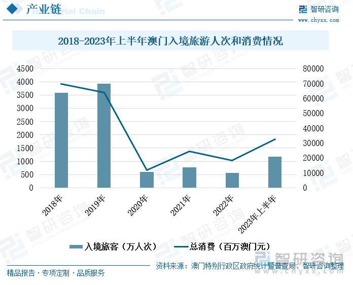 澳门王中王100的资料2023,实证分析细明数据_CTO10.362闪电版