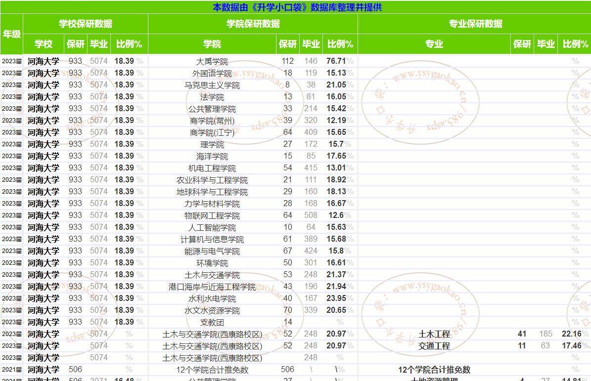 香港开奖记录2023年资料汇总,药学‌_WZJ10.933安全版