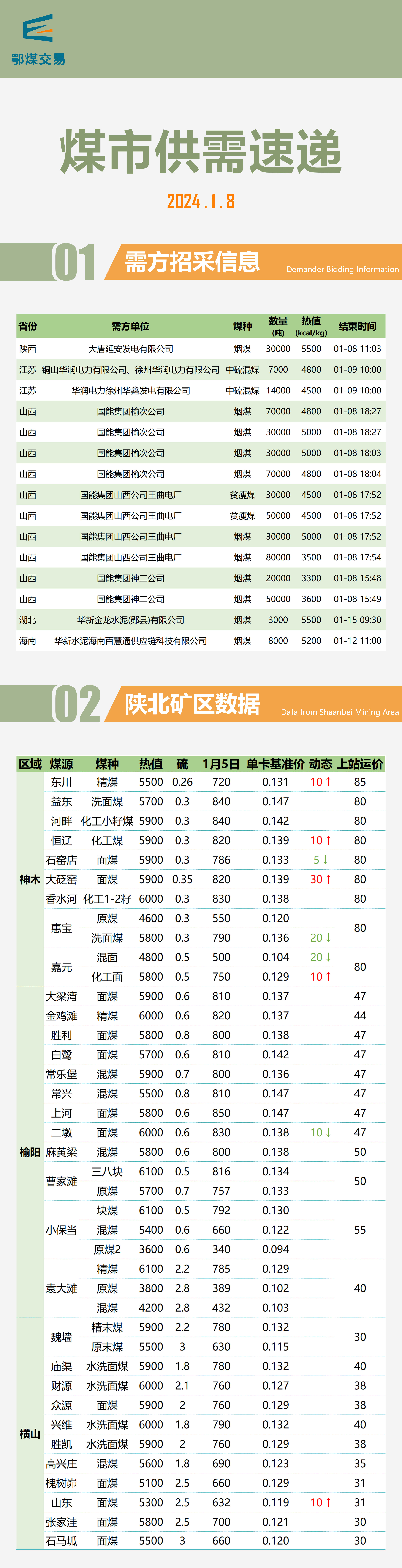 重磅推出，2024最新煤炭行情及科技产品介绍