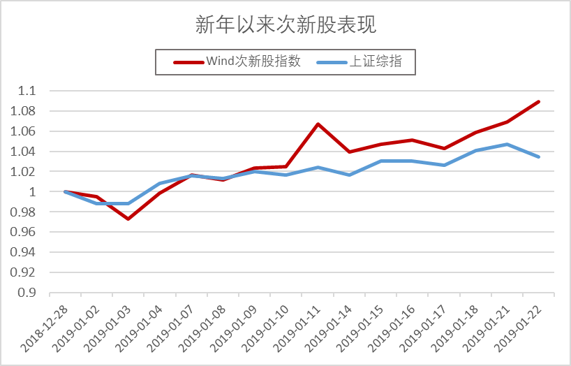 科技新星闪耀,新股走势引领未来生活巨变