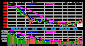 科技新星闪耀,新股走势引领未来生活巨变