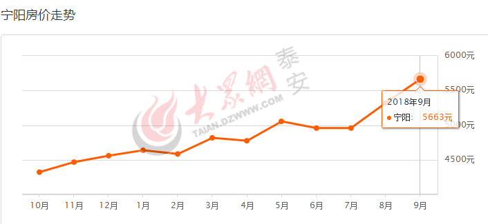 宁阳最新楼盘,市场热度与个人立场考量分析
