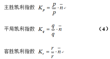 最新凯利指数，自然美景的轻松探索之旅