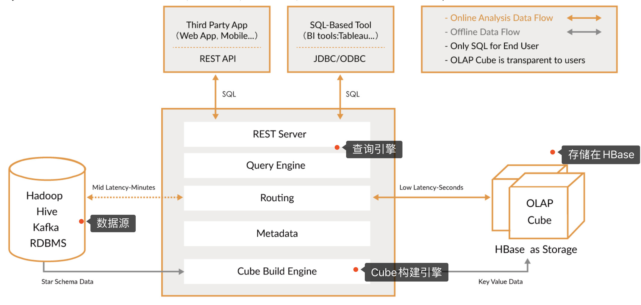天中图库,数据导向计划_DOO83.211感知版