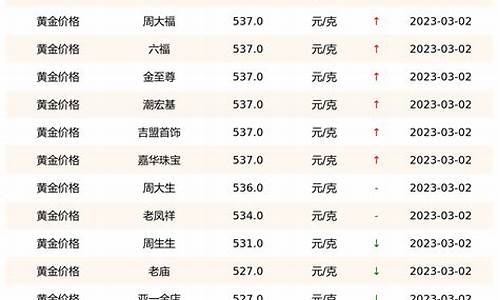 科技助力金价查询，实时掌握国际金价动态