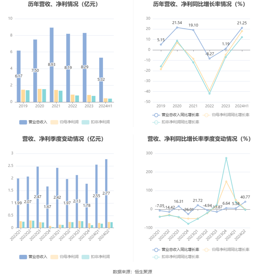 2024年新澳门天天彩开彩结果,科学分析严谨解释_USU47.946触感版