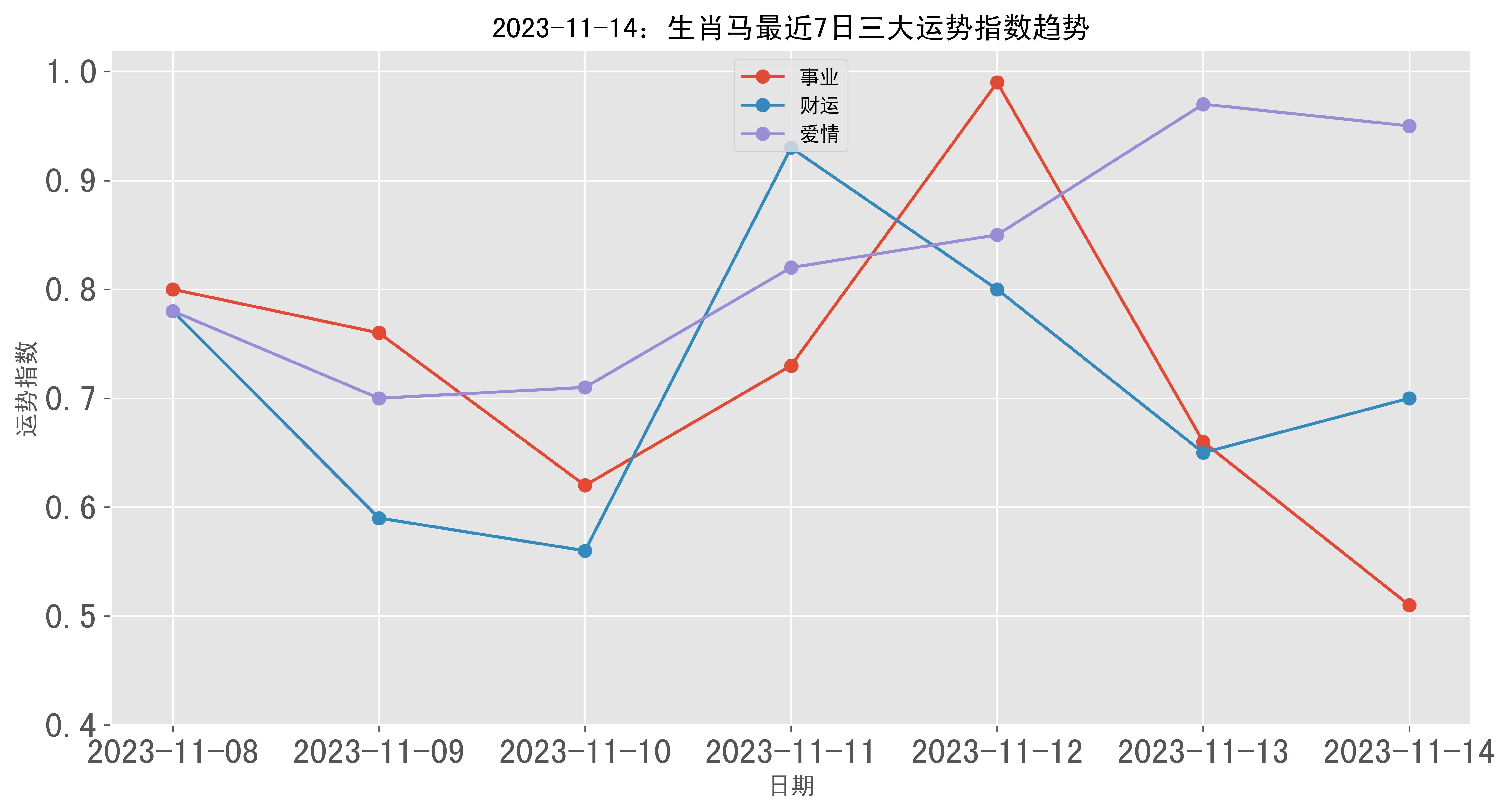 2024特马开码查询,精准数据评估_GYG83.283效率版