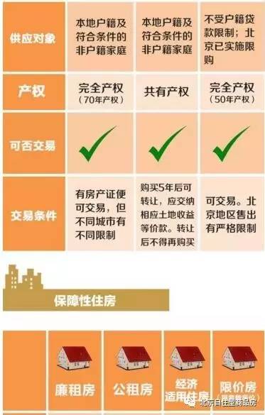 北京自住房最新动态深度解析,观点阐述与分析