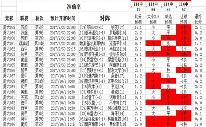 港澳彩资料免费网,全盘细明说明_KNZ83.926响应版