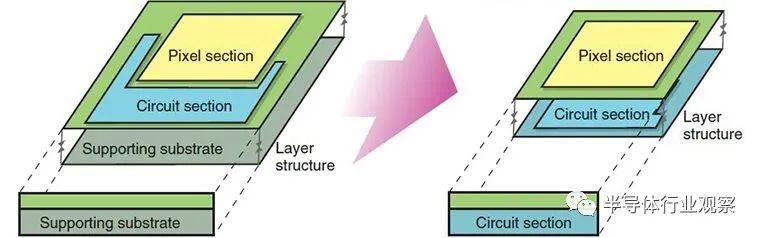 最新传感器揭秘小巷隐藏宝藏,探索未知世界的独特魅力