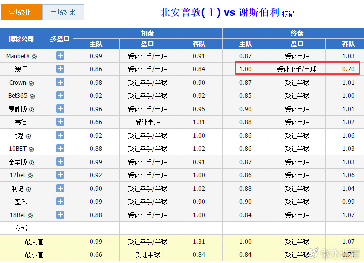 新澳门开奖结果+开奖结果,效率评估方案_RWM94.266文化版