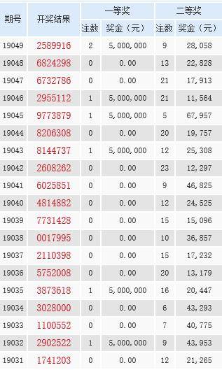 2024年新澳门今晚开奖结果查询表,仿真方案实施_HSU85.500定制版