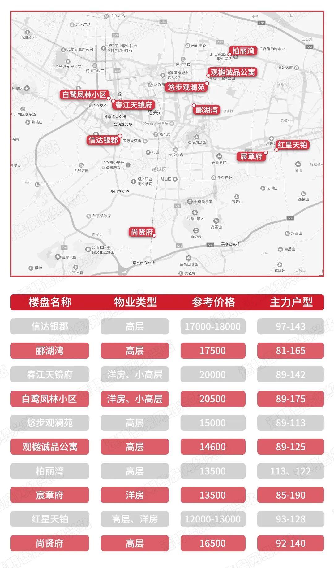 袍江最新房价走势与深度分析