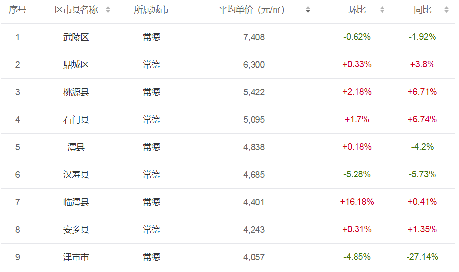 通道县最新房价概览与趋势分析