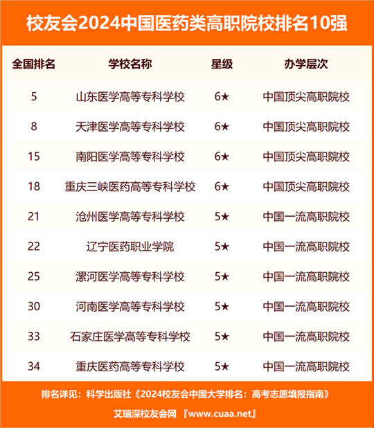 澳门开奖结果开奖记录表62期,生物与医药_SLP47.364互联版