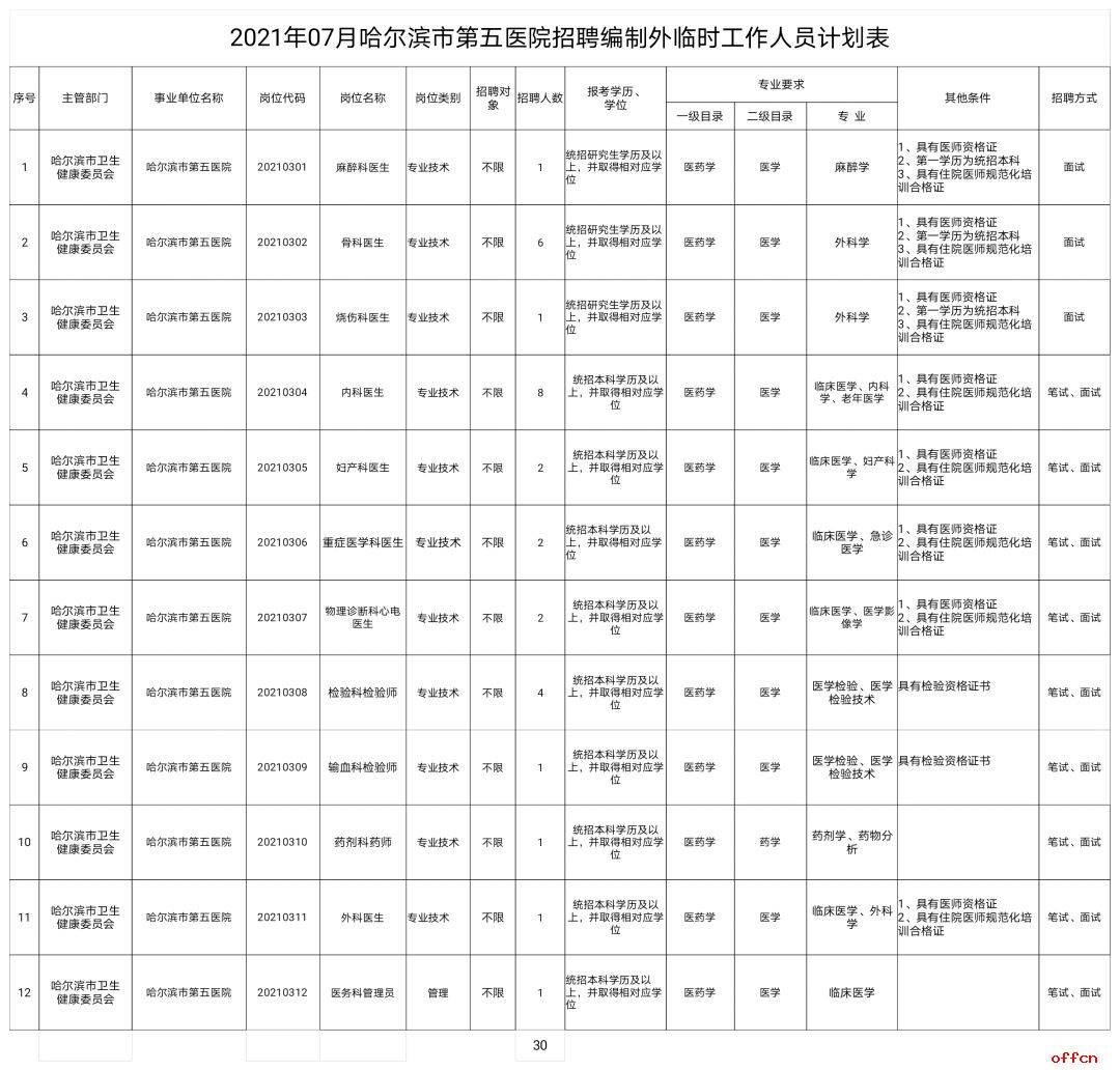 哈尔滨医院最新招聘,医疗人才的热土之地