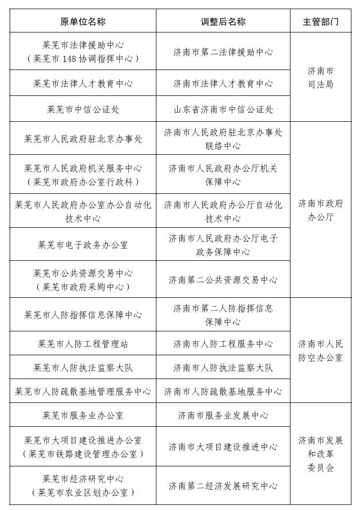 莱芜人事大调整，最新职务变动与未来展望