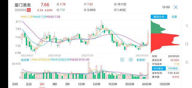 上港股票最新行情,时代的浪潮与行业领航者的最新动态