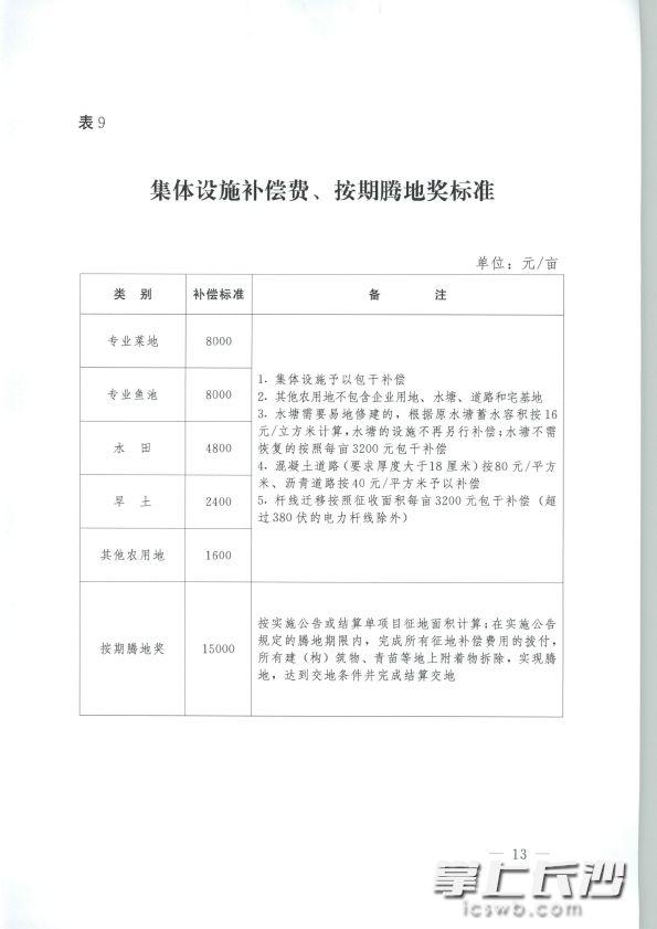 长沙市最新征收指南，从初学者到进阶用户的征收步骤详解