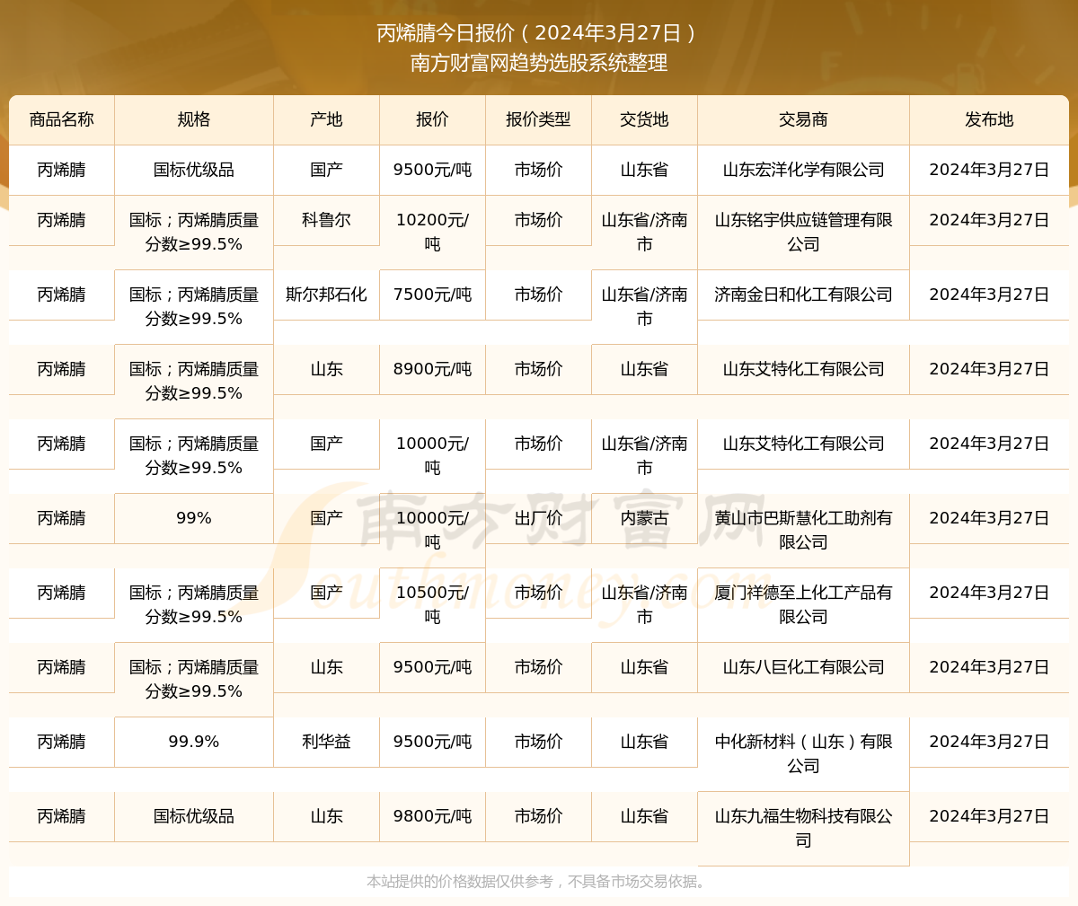 丙烯腈最新报价，引领科技潮流，预见未来生活