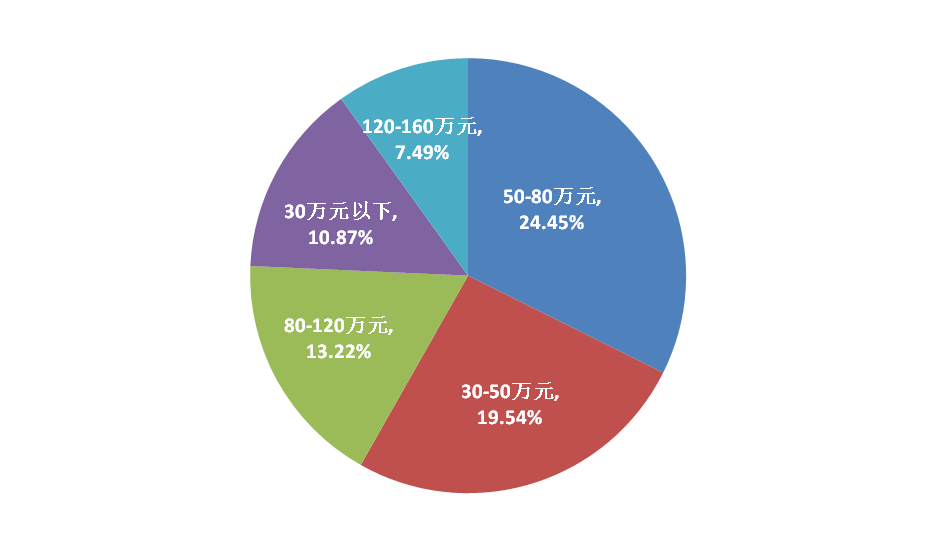 昆明呈贡房价走势揭秘，最新趋势与小巷意外惊喜探索