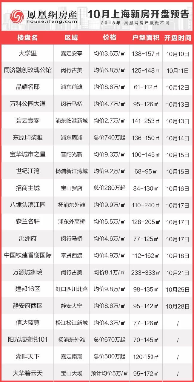 最新项目盘讯大揭秘，不容错过的最新动态！