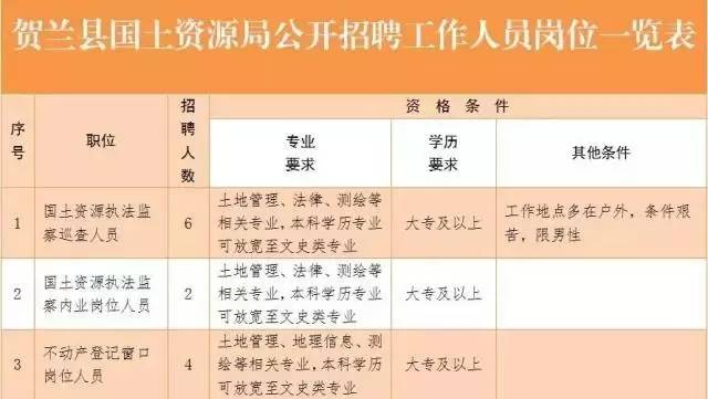 宁夏招工招聘最新信息概览,最新招聘信息一网打尽