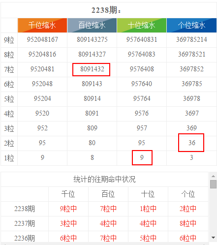 新奥彩今晚开什么号码42243,数据驱动决策_CBX83.626云端版