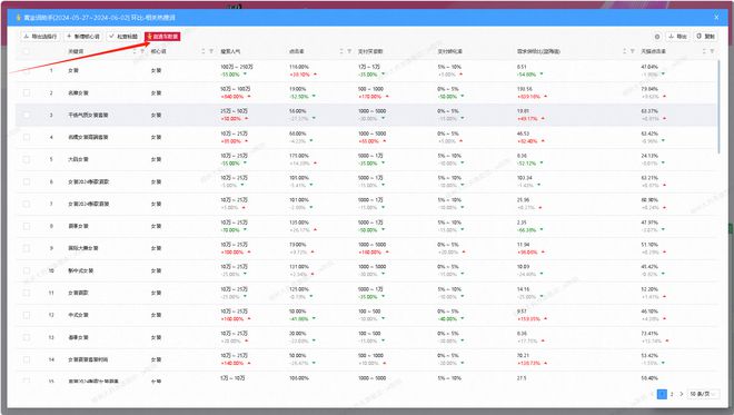 2024年澳门大全免费金锁匙,实践数据分析评估_PZY58.104先锋版