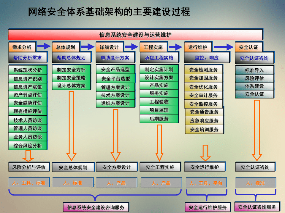 22324濠江论坛2024年,网络安全架构_DSY9.112悬浮版