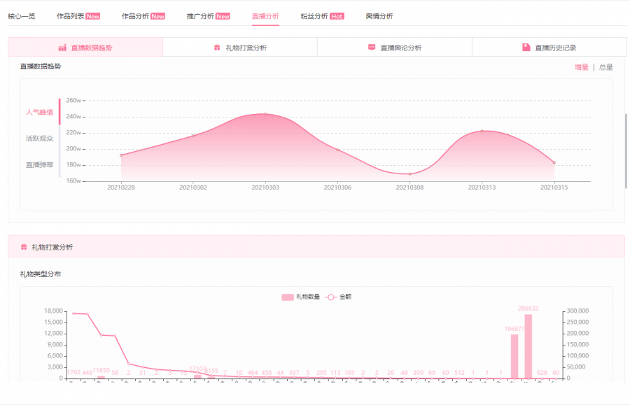7777788888王中王开奖历史记录网,实地数据评估分析_CXE9.874轻奢版