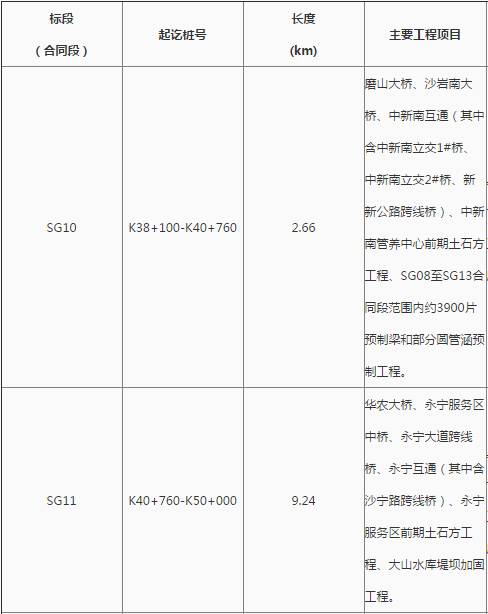 花都最新工程中标，自信、变化与成就感的胜利之歌启航新征程