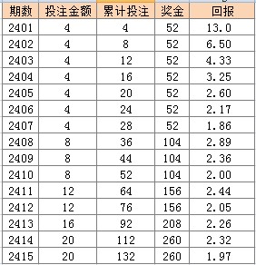 新奥彩天天开奖资料免费查询,安全保障措施_BSS83.770炼气境