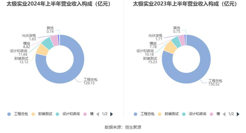2024年太极实业重组最新消息,持续性实施方案_UTG9.642多媒体版