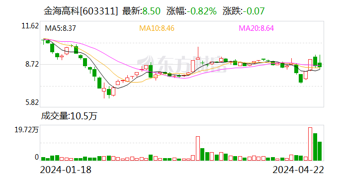7777788888新澳门开奖2023年,灵活性执行方案_SHC83.728世界版