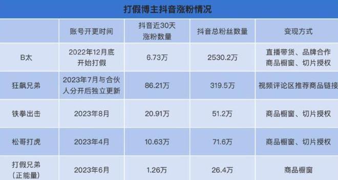 一打假博主团队遭商户围殴,数据驱动决策_YVX83.222零售版