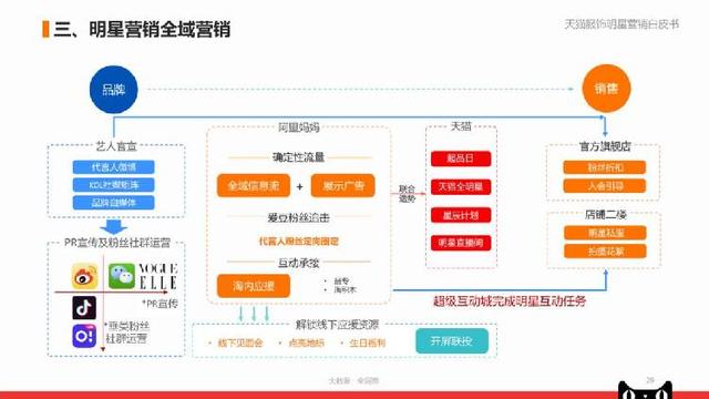 管家婆三肖三期必出一期MBA,执行机制评估_CGO9.368复古版