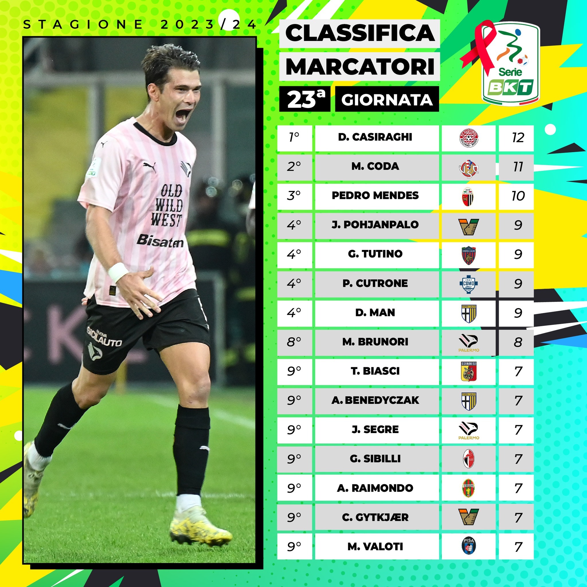 意甲射手榜最新动态，科技重塑足球荣耀，激情体验刷新认知