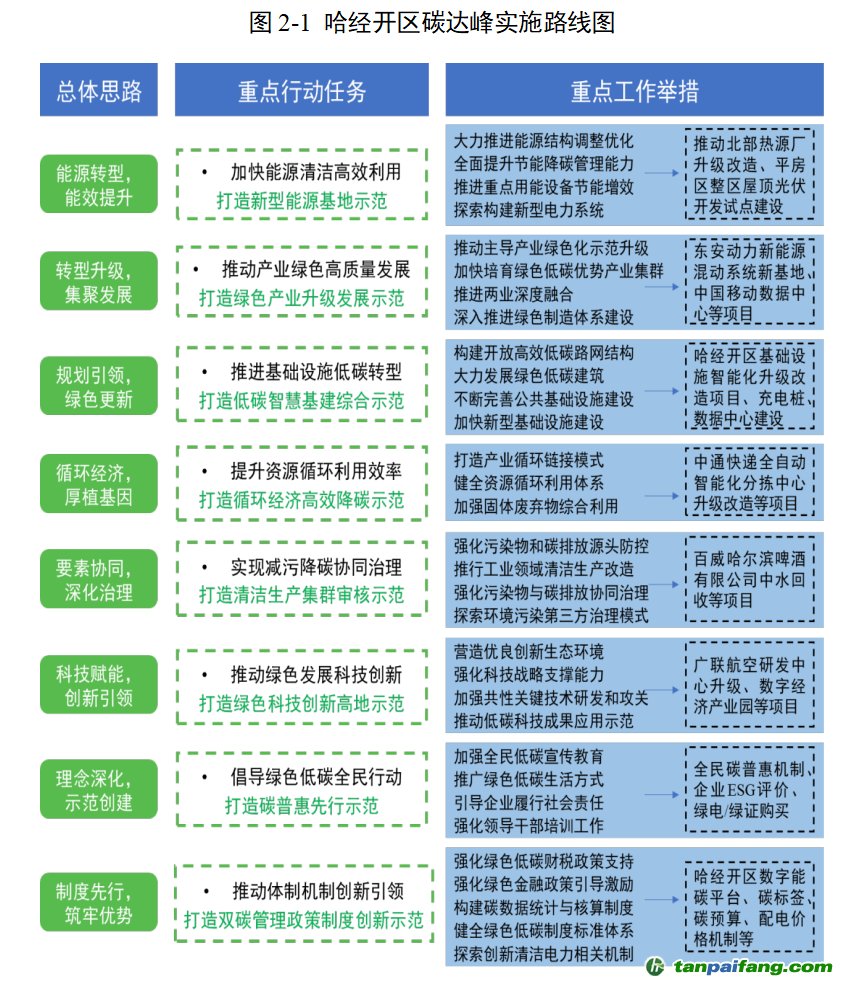 2024新奥全年资料免费大全,持续性实施方案_时尚版48.154