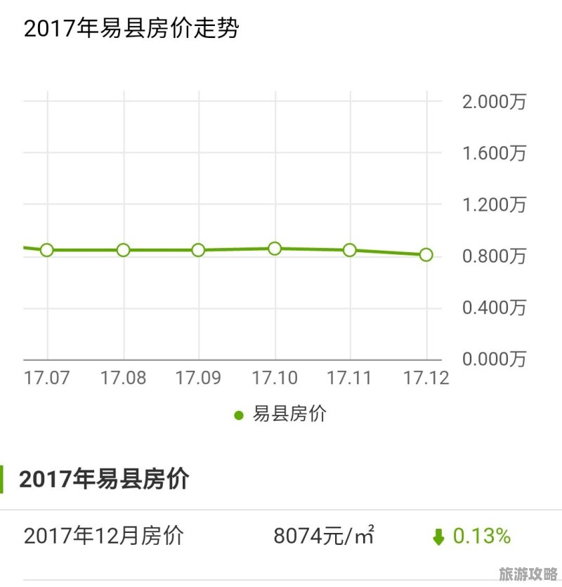 河北易县最新房价报价及指南