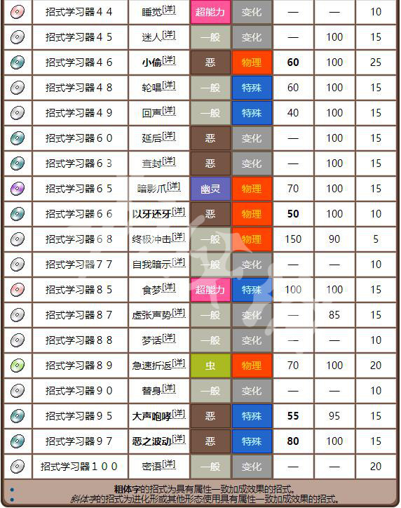 老钱庄资料大全免费,精准数据评估_精致版56.500