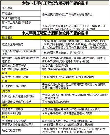 澳门一码一肖一特一中全年,管理工程_改进版67.176