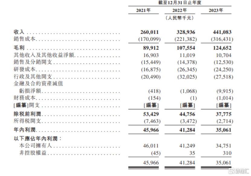 香港6合开奖结果+开奖记录2024,科学分析严谨解释_妹妹版46.847