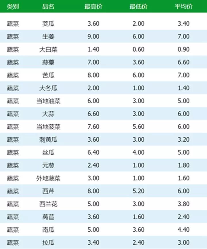 青菜价格最新行情，科技与生活的紧密联动